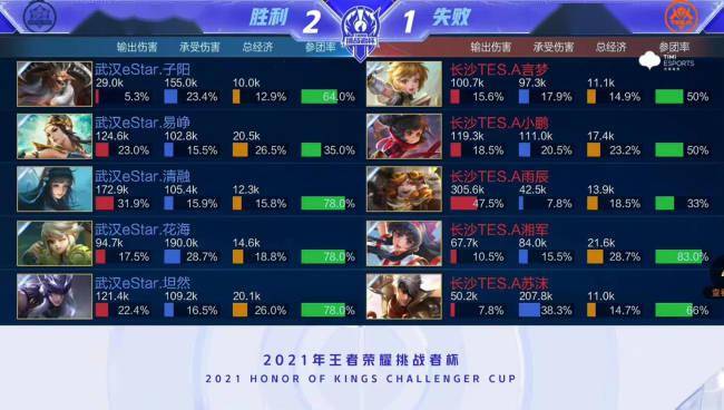 的肩部受伤