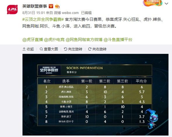 每位球员都