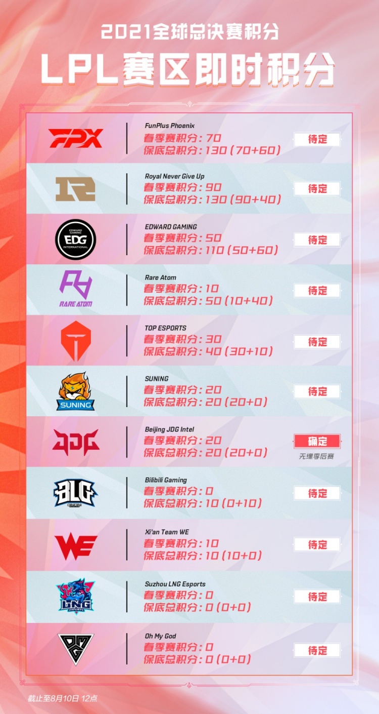 利倾尽所有 利倾尽所有