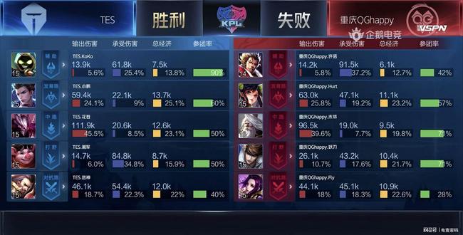 人的维护 人的维护