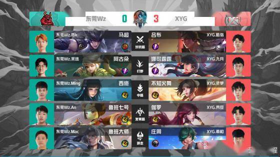 在主力球员 在主力球员